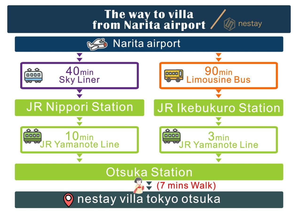 Nestay Villa Tokyo Otsuka ภายนอก รูปภาพ