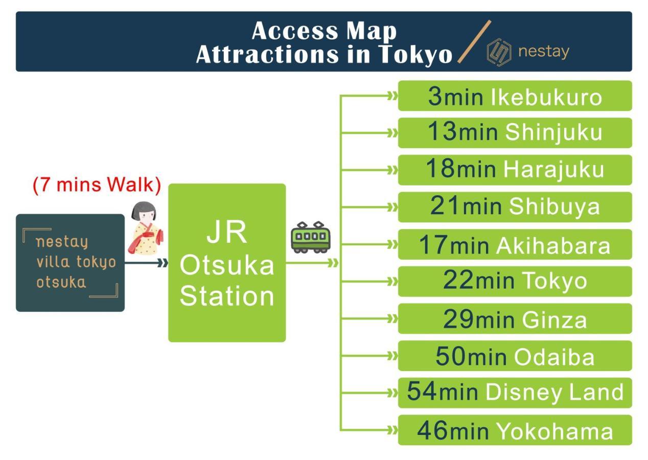 Nestay Villa Tokyo Otsuka ภายนอก รูปภาพ
